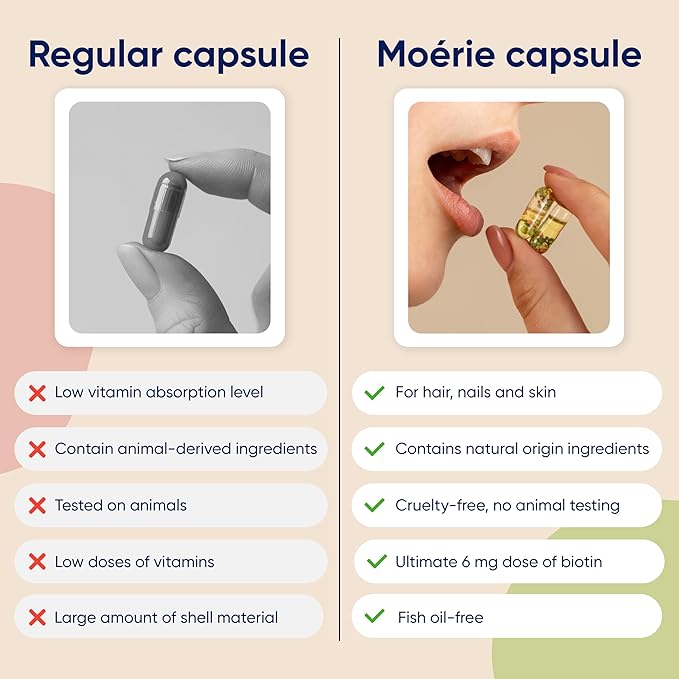 Moerie Ultimate Hair Growth Supplements for Women & Men - Hair, Skin, Nails Vitamins with Biotin & Minerals - for Thicker, Fuller Hair & Hair Loss Treatment - 120 Capsules