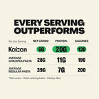 Kaizen Protein Pasta Variety Pack, 20g Protein, Low Carb (6g Net Carbs), Keto-Friendly, Gluten-Free, Plant-Based Lupini Noodles, High Fiber, 8 Ounce, Pack of 4