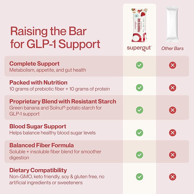 Supergut GLP-1 Boosting Prebiotic Bars, Strawberry Almond - Gut Healthy Protein Snacks & Breakfast Bars - Keto-Friendly Meal Replacement Energy Bars for Gut Health (12 Count)