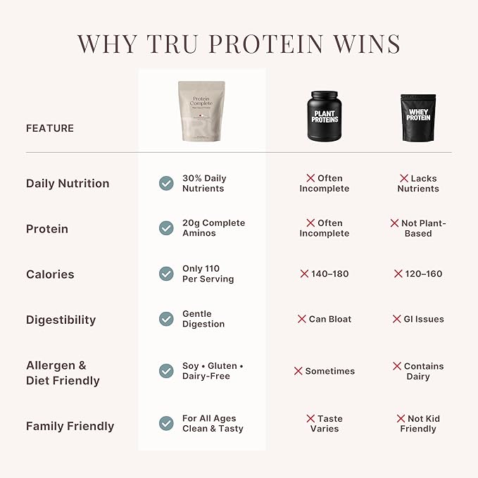 TRU Supplements Plant Based Protein Powder, BCAA, EAA, 20g Vegan Brown Rice & Pea Protein, 100 Calories, 27 Vitamins, No Artificial Flavors 25 Servings (Vanilla Cream)