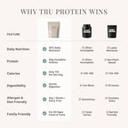 TRU Supplements Plant Based Protein Powder, BCAA, EAA, 20g Vegan Brown Rice & Pea Protein, 100 Calories, 27 Vitamins, No Artificial Flavors 25 Servings (Strawberry Cream)