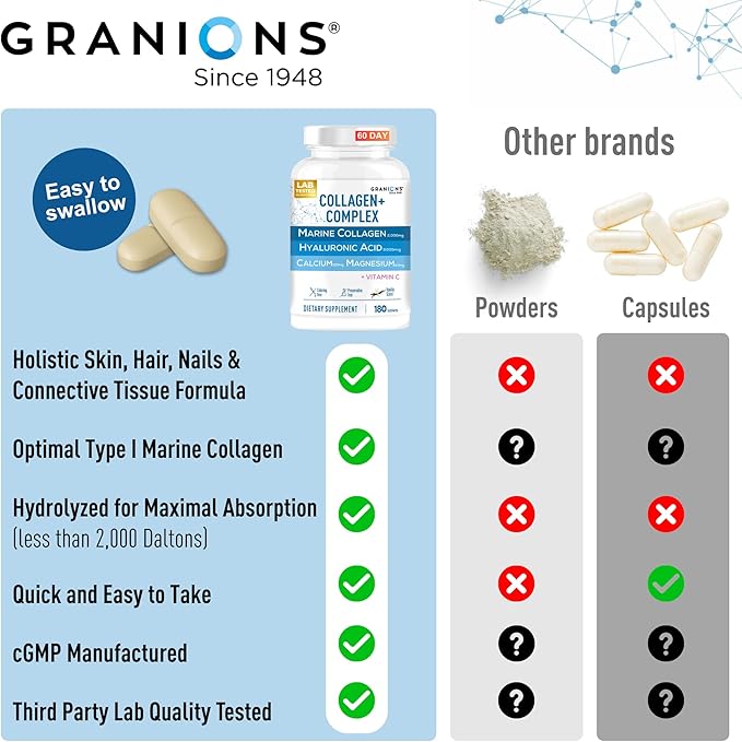 Granions Marine Collagen Pills – 2000mg Hydrolyzed Marine Collagen Peptides, Hyaluronic Acid, Vitamin C, Calcium, Magnesium – Skin, Hair, Nails, Pro Aging Hyaluronic Acid Supplements – 180 Tablets