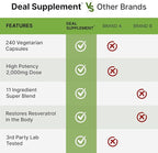 Resveratrol Complex 2,000mg, 240 Veggie Capsules – Extra Strength Trans-Resveratrol with NAD, Quercetin, Curcumin, Grape Seed & More – Healthy Aging Antioxidant for Energy & Brain Support