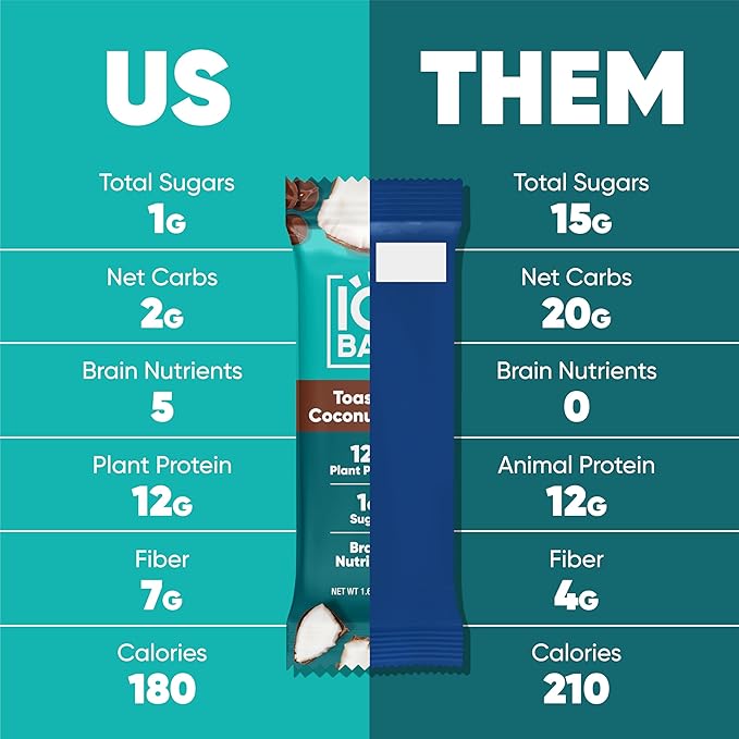 IQBAR Clean Plant Protein Bars - Toasted Coconut Chip - 24 Count - Keto, Vegan, High Fiber, Gluten and Dairy Free, Low Sugar Snack - Brain and Body Nutrients for Focus, Energy, Meal Replacement