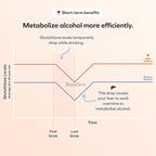Cheers Protect | Daily Liver Supplement for Drinkers with L-Cysteine + DHM | Increase Glutathione Levels | 60 Doses | Cysteine, Dihydromyricetin, Milk Thistle, Prickly Pear, B-Vitamins, Ginger
