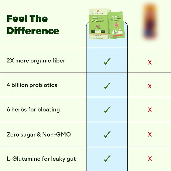 Feel Goods Gut Guardian, Digestive Health Powder Packets - Probiotic Fiber Powder with Prebiotics & L Glutamine for Gut Health, Bloating Relief & Digestion Support - Zero Sugar & Organic Flavor
