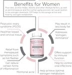 Re+Gen Nutrition Women's Hormone Balance Support, Supplement with Vitamin E, Dong Quai, and DIM 200mg with BioPerine, PMS, Hot Flashes, Mood Swings, Night Sweats Support, 60 Capsules, 2 Month Supply