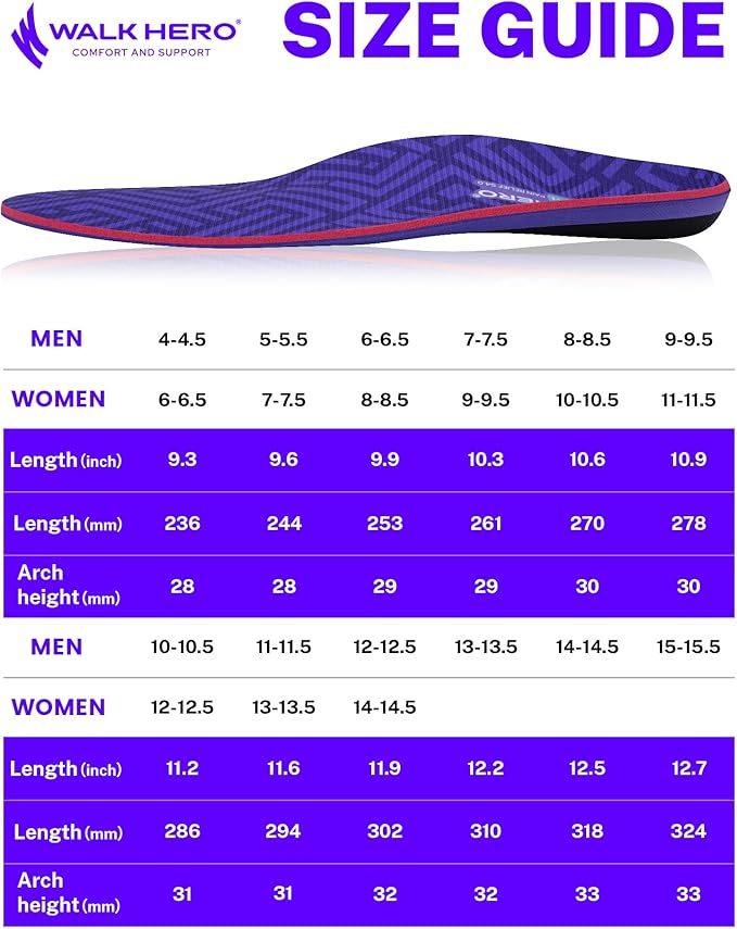 WalkHero Pain Relief Total Support Insoles - Plantar Fasciitis Insoles for Arch Support with Cushioning and Deep Heel Cup, Orthotic Inserts Standing All Day Mens 13-13.5
