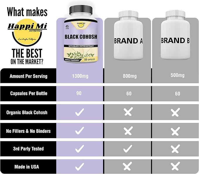 Black Cohosh Made with Organic Black Cohosh Root 1300MG per Serving, Balance Hormones, Natural Menopause & Menstrual Support, Women Health Support, 90 Vegan Capsules, 45 Servings