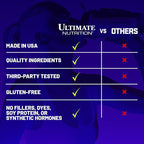 Ultimate Nutrition Prostar Whey Protein Powder Isolate, Gourmet Cocoa Mocha - Low Carb, High Protein Powder Shake for Muscle Gain & Recovery - Low Sodium, Low-Fat & Keto Friendly - 5.28 lbs Tub