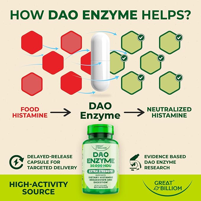 DAO Enzyme (Diamine Oxidase) - Digestive Enzymes for Women & Men - 30,000 HDU - Gut Health Supplements - Digestive Health Histamine Support - Enzymes for Digestion - 60 Capsules