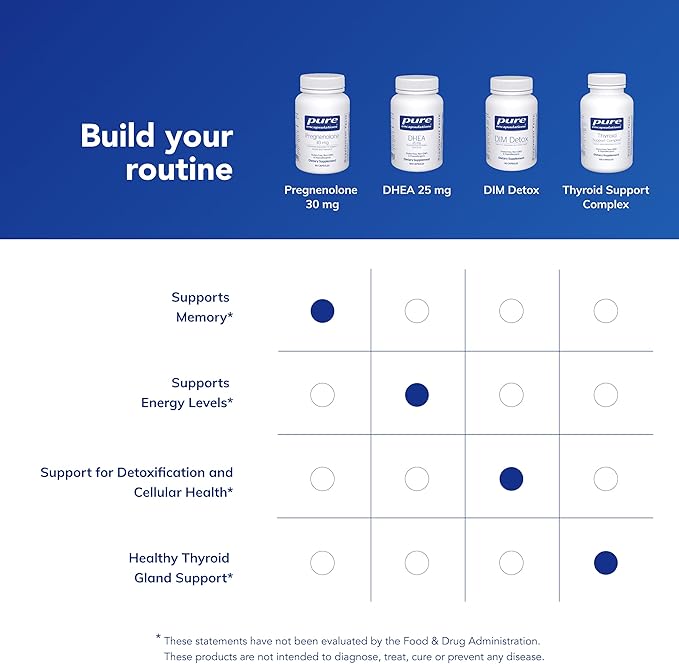 Pure Encapsulations Pregnenolone - 30 mg - Hormone Support - Memory Support & Brain Supplement - Gluten Free & Vegan - 60 Capsules