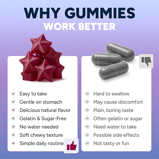 Sugar-Free Resveratrol Gummies - Potent Anti-Aging Antioxidant - Resveratrol Supplement to Support Digestive & Immune Health - Natural Herb for Cell Growth & Repair - Easy Chewable NMN Alternative