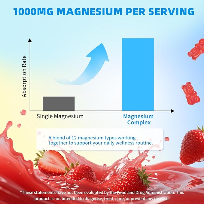 Magnesium Complex Gummies 1000mg | 12-in-1 Magnesium Complex Supplement with Glycinate, Citrate, Malate & Taurate Supports Muscle Function, Bone Health, Rest & Relaxation – Strawberry Flavor, 60 Count