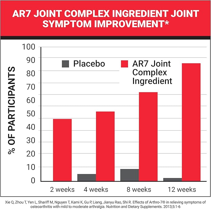 NatureWise Advanced Joint Supplement with Clinically Tested AR7 Joint Complex Ingredient - Comfort & Flexibility Support - Non-GMO, USA Manufactured - 90 Capsules[30-Day Supply]