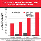 NatureWise Advanced Joint Supplement with Clinically Tested AR7 Joint Complex Ingredient - Comfort & Flexibility Support - Non-GMO, USA Manufactured - 90 Capsules[30-Day Supply]