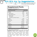 Portions Master Keto Body Protein Peptides Low Carb Keto Protein Powder with MCT Oil Peptides Fiber Vitamins Minerals (720g, Chocolate)