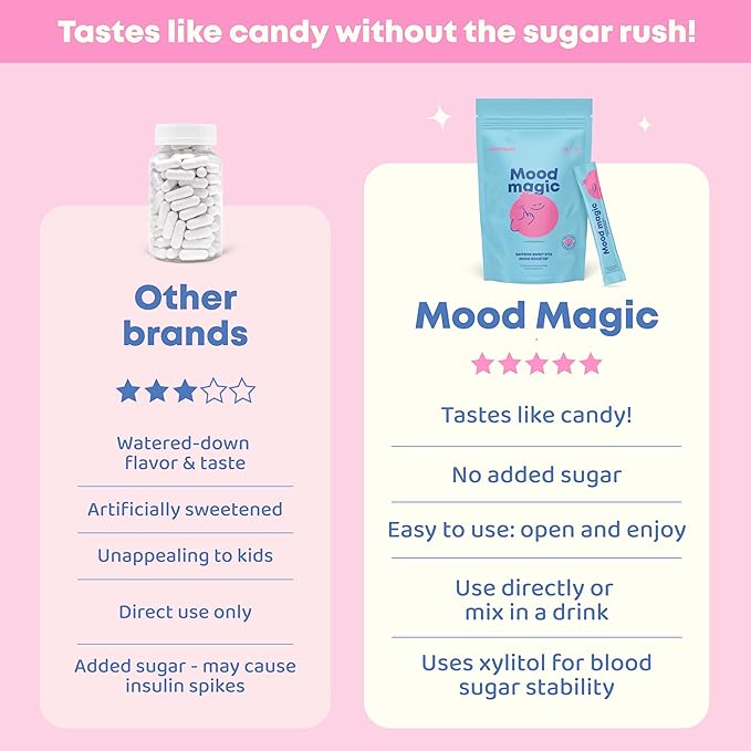JoySpring Mood Magic for Kids – Natural Mood Support Pixie Sticks Candy with Saffron Extract, Magnesium Citrate & Vitamin D3 | Sugar-Free Powder Drink or Candy | 25 Servings | 4+ Years