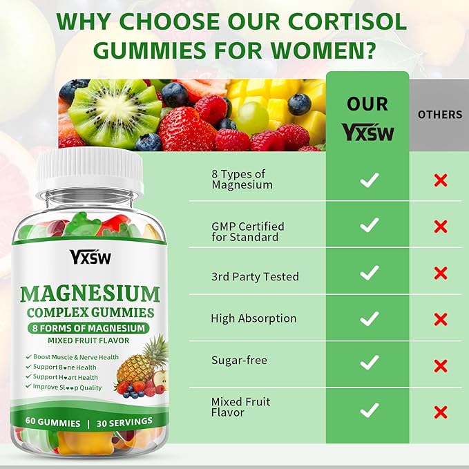 Magnesium Complex Gummies 8 Elemental 1000mg - Magnesium Glycinate, Citrate, Malate, Taurate, Supports Bones, Muscle, Nerve Health, for Women & Men, Vegan Non-GMO, Mixed Flavors, 120 Count