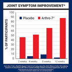 U.S. Doctors’ Clinical Arthro-7 - Clinically Proven Joint Support Complex with Turmeric, MSM, Collagen, Bromelain for Flexibility, Mobility, and Strong Cartilage - 60 Capsules - 15/30-Day Supply