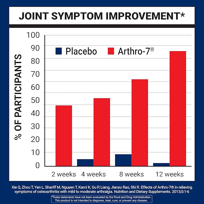 U.S. Doctors’ Clinical Arthro-7 - Clinically Proven Joint Support Complex with Turmeric, Collagen, Bromelain for Flexibility, Mobility, & Strong Cartilage - 180 Capsules(3 Bottles) - 45/90-Day Supply