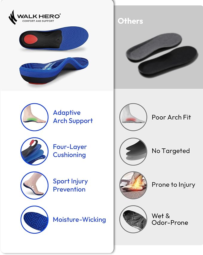 WalkHero Pain Relief Total Support Insoles - Plantar Fasciitis Insoles for Arch Support with Cushioning and Deep Heel Cup,Orthotic Inserts Standing All Day Mens 13-13.5