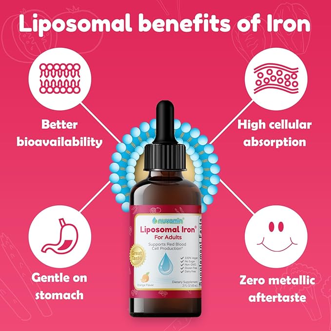 Nuvamin – Liquid Iron Drops for Women, Men, Adults, Pregnant, & Lactating. 2Fl.Oz,18mg of Elemental Iron, 60 Daily Servings. All Natural - High Absorption - No Metallic Aftertaste, Orange Flavor