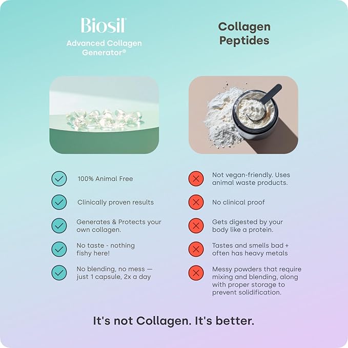 Biosil Collagen Booster Supplement - 60 Vegan Capsules - Patented ch-OSA Activator for Skin, Hair, Nails & Joints - Supports Natural Production - 30-Day Supply (Pack of 2)