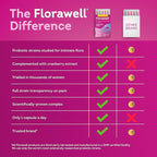 Florawell® Vaginal Probiotics for Women – pH Balance, Healthy Odour, UT & Intimate Health - Vaginal Health Supplement with Cranberry Extract - 30 Oral Capsules