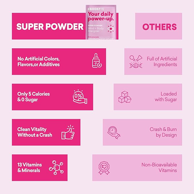 EBOOST Super Powder Drink Mix - Pink Lemonade 0.2 oz 20 Pack Hydration Energizer Electrolytes Powder - 13 Vitamins & Minerals - 110 mg Caffeine - 0 Added Sugar - No Artificial Flavors or Sweeteners