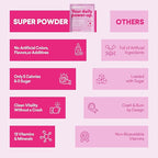 EBOOST Super Powder Drink Mix - Pink Lemonade 0.2 oz 20 Pack Hydration Energizer Electrolytes Powder - 13 Vitamins & Minerals - 110 mg Caffeine - 0 Added Sugar - No Artificial Flavors or Sweeteners