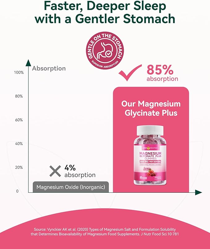 Magnesium Glycinate Plus Gummies 860mg, Sugar-Free, Non-GMO, Gluten-Free, Magnesium Gummies for Adults & Kids, Sleep, Relaxation & Focus, Magnesium Supplement for Women, Mixed Berry Flavor, 120 Count