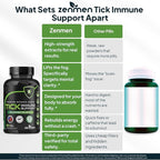 Zenmen Daily Tick Guard Immune Support Supplement - Improved Formula - Japanese Knotweed, Cat's Claw, Chinese Skullcap, Cryptolepis Sanguinolenta, Sweet Wormwood - 180 Vegan Capsules, Made in The USA