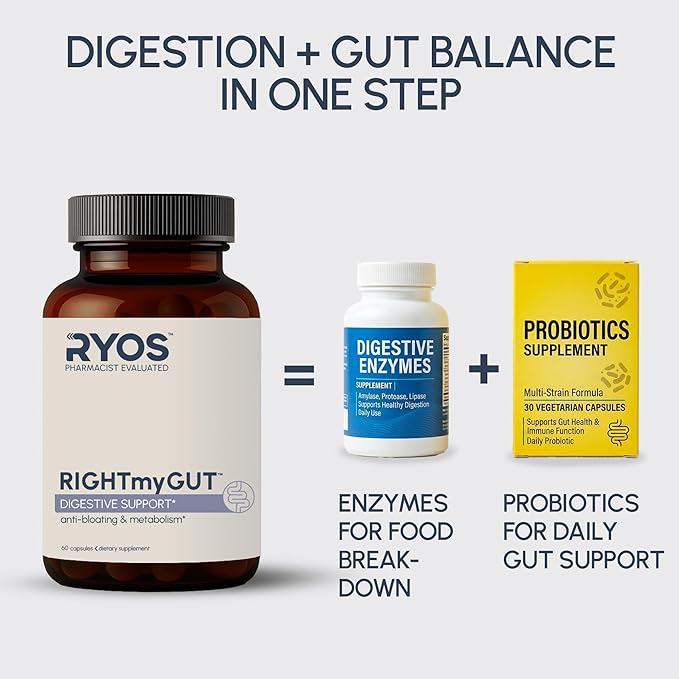 Digestive Enzymes for Bloating & Gas – Supports Food Breakdown & Nutrient Absorption – 6 Enzymes + 3 Probiotics – Complete GI Health Supplement - RIGHTmyGUT Daily Digestive Support – 60 Vegan Capsules