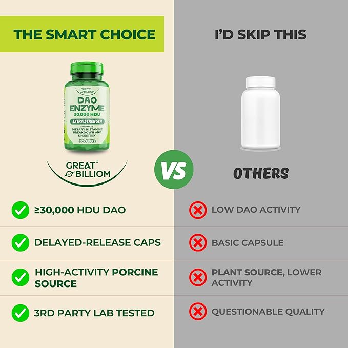 DAO Enzyme (Diamine Oxidase) - Digestive Enzymes for Women & Men - 30,000 HDU - Gut Health Supplements - Digestive Health Histamine Support - Enzymes for Digestion - 60 Capsules
