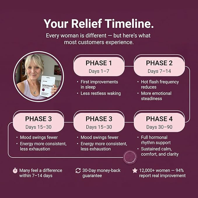 Menopause Relief Patches for Night Sweats & Hot Flashes - Natural Hormone Balance Support for Women - Herbal Perimenopause Patch with Black Cohosh & Red Clover - 30 Day Supply