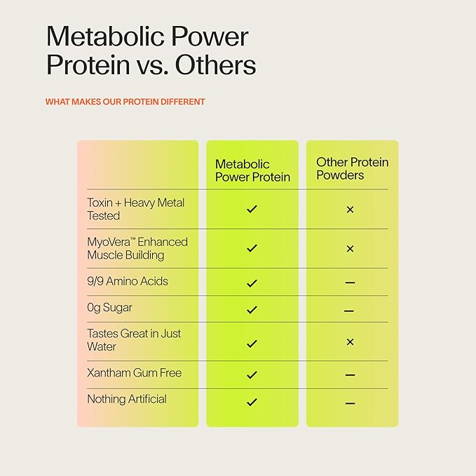 Veracity Plant-Based Protein Powder - Vanilla Cinnamon - MyoVera for Smarter Protein Utilization - Organic, Sugar Free Protein for Metabolic Health - 15 Servings (20g Protein/Serving)