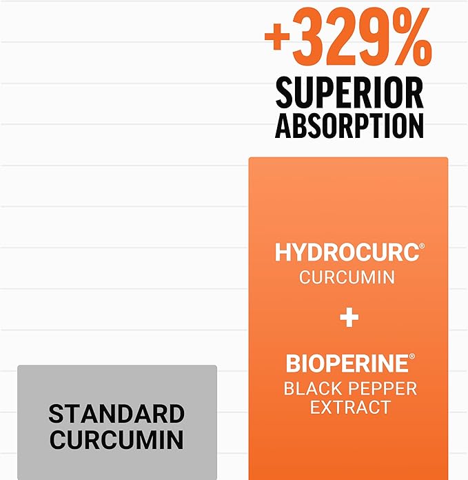 Better Turmeric 2-Pack Joint Support Supplement Featuring HydroCurc Turmeric Curcumin with Black Pepper, Clinical Strength Joint Support, Force Factor, 240 Tablets, White Packaging