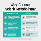Selerb Metaburn Weight Loss Pills for Women & Men - Appetite Suppressant & Fat Burner, Metabolism Support Weight Loss Supplement with Berberine, Chromium, Green Tea & B12-60 Capsules
