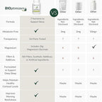 BIOptimizers Sleep Breakthrough Capsules - Natural Support Supplement | Calming Relief Aid for Adults | Non-Habit Forming | 60 Capsules