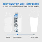 Isopure Clear Protein Water with Electrolytes, 15g Whey Protein Isolate, Zero Sugar, Unflavored, 20 fl oz Bottles, 12-Pack