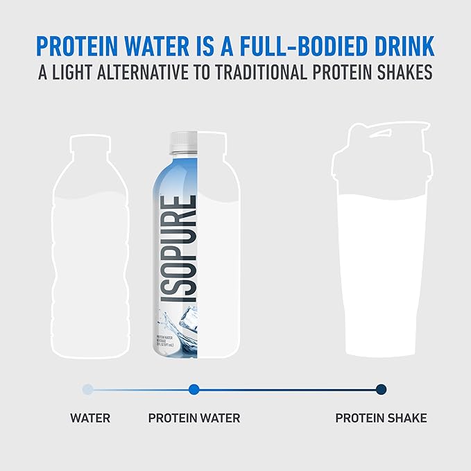 Isopure Clear Protein Water with Electrolytes, 15g Whey Protein Isolate, Zero Sugar, Unflavored, 20 fl oz Bottles, 12-Pack
