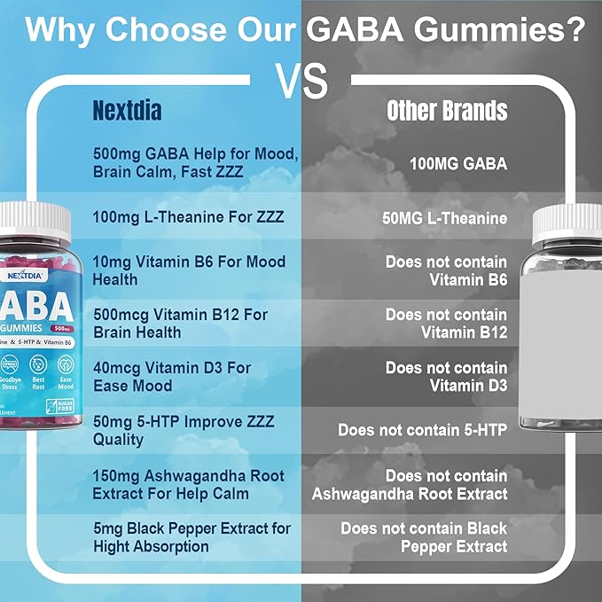 GABA Gummies 500 mg - Sugar-Free Calm Gummies with L Theanine, 5-HTP, Vitamins D3, B12, Ashwagandha, Melatonin-Free for Brain Calm, Mood, Zzz Better, GABA Supplement for Adult, Blueberry Flavor,2 Pack
