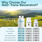 NAD+ Supplement 1000mg, Premium NAD+ & Resveratrol Complex for Energy & Anti Aging - 120 Capsules