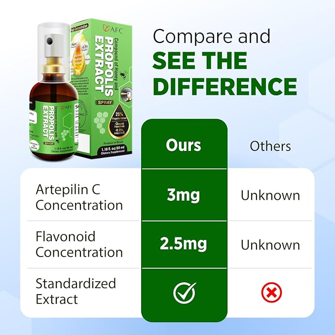 AFC Japan Brazilian Green Propolis Extract with Honey Throat Spray | Natural Throat Relief, Immune Support & Freshen Breath | High Artepilin C & Flavonoids from Propolis Extract | (1.0 oz) (Pack of 1)