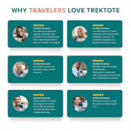 TrekTote 20 Piece Hygiene Kit Bulk, Travel Size Toiletries Set, Care Package Supplies, Mini Deodorant Shampoo Body Wash Toothbrush Toothpaste Razor Kit, TSA Approved, Clear Bag