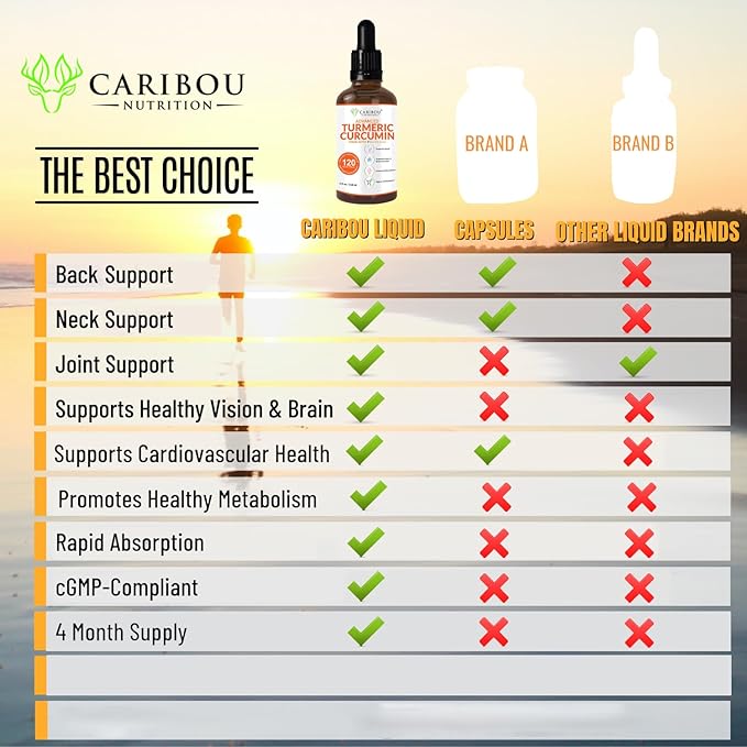 Liquid Turmeric Curcumin with Bioperine for Enhanced Absorption - Turmeric Curcumin Supplement for Joint Support - Turmeric Extract with Black Pepper - 2 Month Supply - 4oz