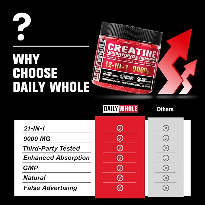 12 IN 1 Creatine Monohydrate Gummies Complex 9000mg for Women and Men to Support Muscle, Creatina gummy with L-Carnitine, B12, BCAA 2:1:1, Sugar Free, Non-GMO & Vegan, 120 Gummies, Mixed Berry Flavor