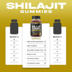 Shilajit Gummies For Men & Women (High Potency Gold Grade with 85+ Trace Minerals with Fulvic Acid) - Energy & Immunity Support - Third Party Tested, Non GMO, Vegan & Made in USA - (60 Gummies)