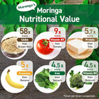 Organic Moringa Powder, 100% Raw & Natural, Non-GMO Superfood, 30-Day Supply, Made in Japan, Rich in Antioxidants, Vitamins & Amino Acids, Vegan & Gluten-Free, Great for Smoothies & Tea